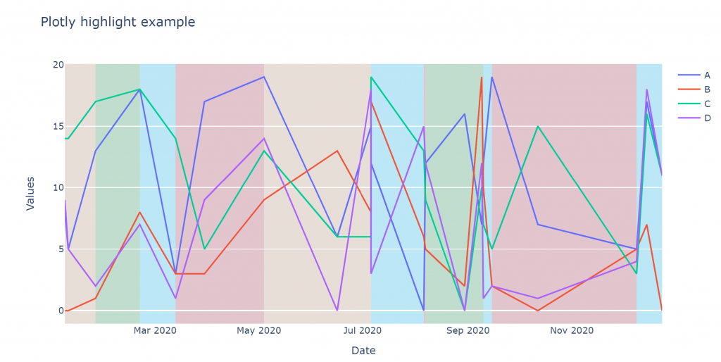 plotly-conditional-area-highlight-devcoons